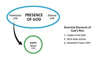 plan of salvation