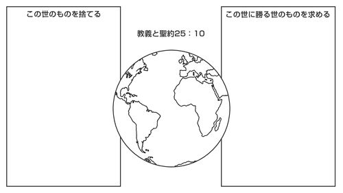 グラフィック・オーガナイザー