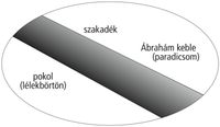 prison and paradise diagram