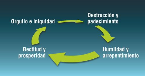 El ciclo del orgullo