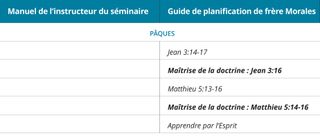 graphique n° 6 du calendrier des leçons de frère Morales