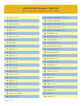 New Testament Reading Chart 2