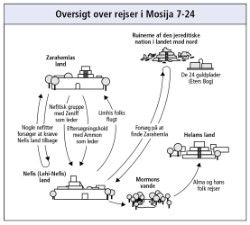 Mosiah Map