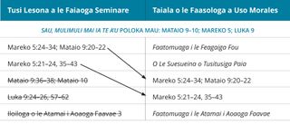 ata 2 o le taiala o le fua saoasaoa a Brother Morales