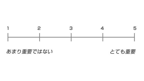 1から5までの段階