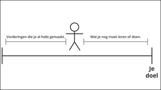 poppetje dat vorderingen voorstelt