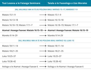 ata 7 o le taiala o le fua saoasaoa a Brother Morales