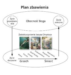 schemat planu zbawienia