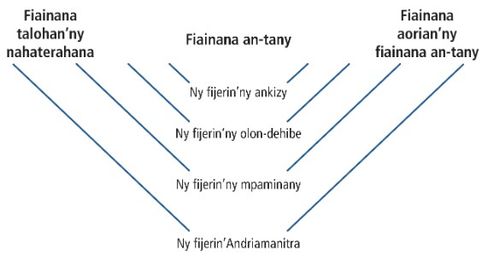 Kisary maneho ny fomba fijery