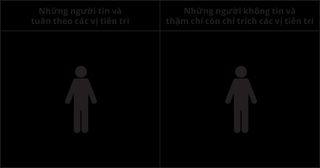 đồ họa cho thấy một người bên dưới tiêu đề những người tin và noi theo các vị tiên tri và một người khác bên dưới tiêu đề những người không tin và thậm chí chỉ trích các vị tiên tri