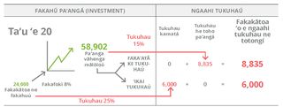 investment chart, 20 years