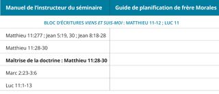 graphique n° 3 du calendrier des leçons de frère Morales