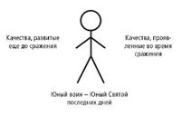 Stick Figure