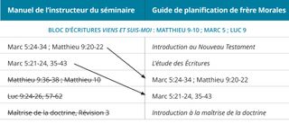 graphique n° 2 du calendrier des leçons de frère Morales