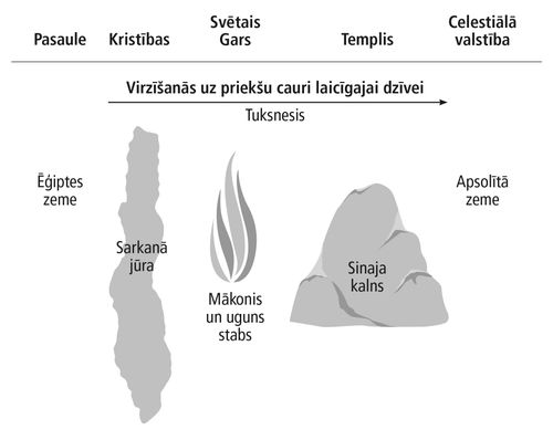 diagramma, 2. Mozus grāmatas simboli