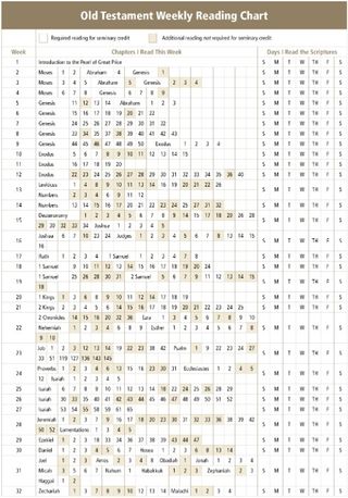 Old Testament reading chart