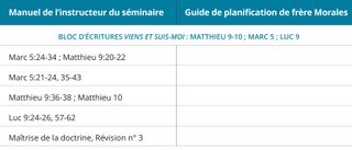 graphique n° 1 du calendrier des leçons de frère Morales