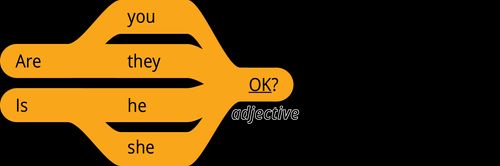 pattern 1 question are you adjective