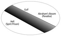 prison and paradise diagram