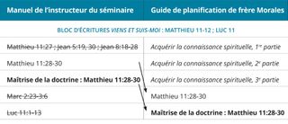 graphique n° 4 du calendrier des leçons de frère Morales