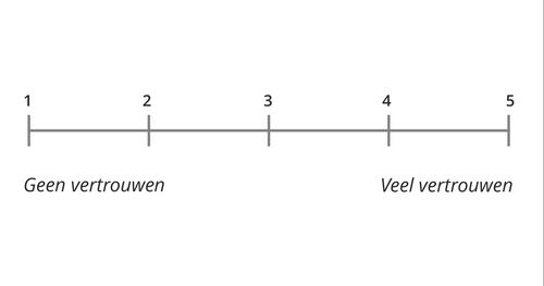 schaal van 1 t/m 5