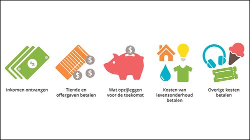 persoonlijke financiën voor zelfredzaamheid (afbeelding)