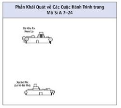 các cuộc hành trình trong Mô Si A 7–24