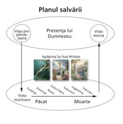 planul salvării diagrama finală