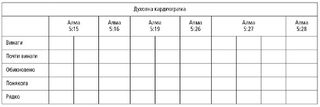 Cardiogram