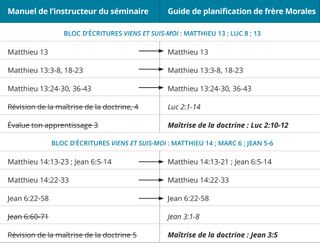 graphique n° 5 du calendrier des leçons de frère Morales