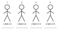 4 Stick Figures