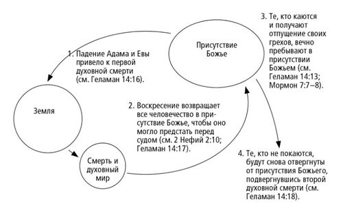 круговая схема