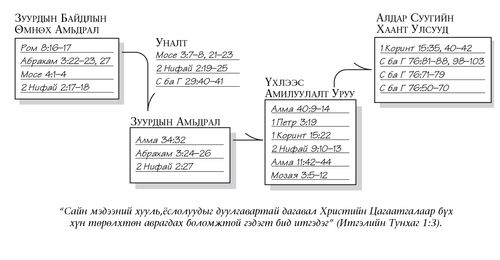 авралын төлөвлөгөө