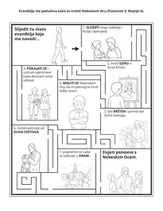 stranica aktivnosti: evanđelje me podučava kako se vratiti Nebeskom Ocu