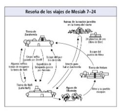 viajes de Mosíah 7–24
