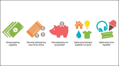 ilustracja — finanse osobiste do osiągnięcia samowystarczalności