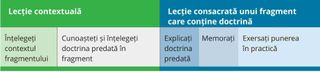 chart of contextual lesson and doctrinal mastery passage lesson