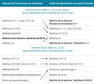 graphique n° 2 du calendrier des leçons de sœur Richards