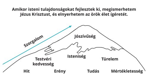 Divine Attributes Mountain Diagram