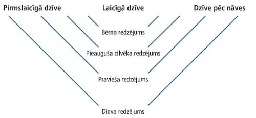 Perspektīvas diagramma