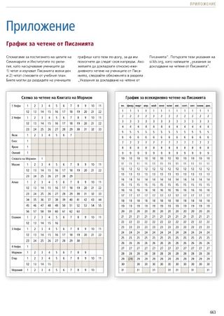 Reading Charts