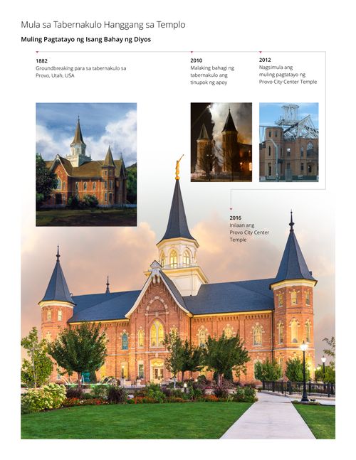 Timeline na nagpapakita kung paano winasak ng apoy ang Provo Tabernacle sa Provo, Utah, USA, at muling itinayo bilang Provo City Center Temple