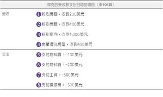 傑克的營收和支出日誌的項目