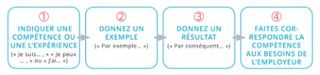 formule des déclarations de capacités