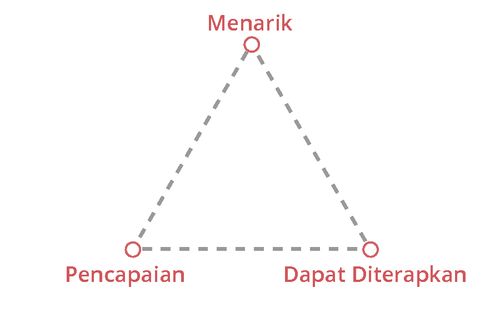 materi tertulis yang efektif