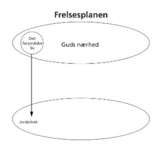 diagram af frelsesplanen 2