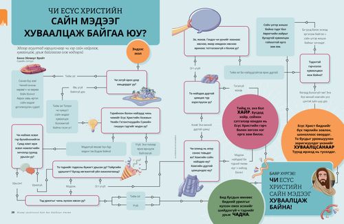 Чи Есүс Христийн сайн мэдээг хуваалцаж байгаа юу?