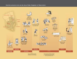 Chronologie, La dernière semaine, l’expiation et la résurrection de Jésus-Christ