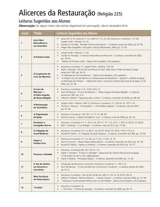 material de apoio, leituras sugeridas aos alunos