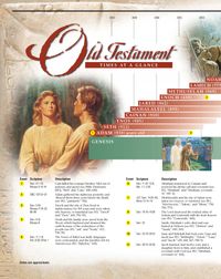 Old Testament data-poster